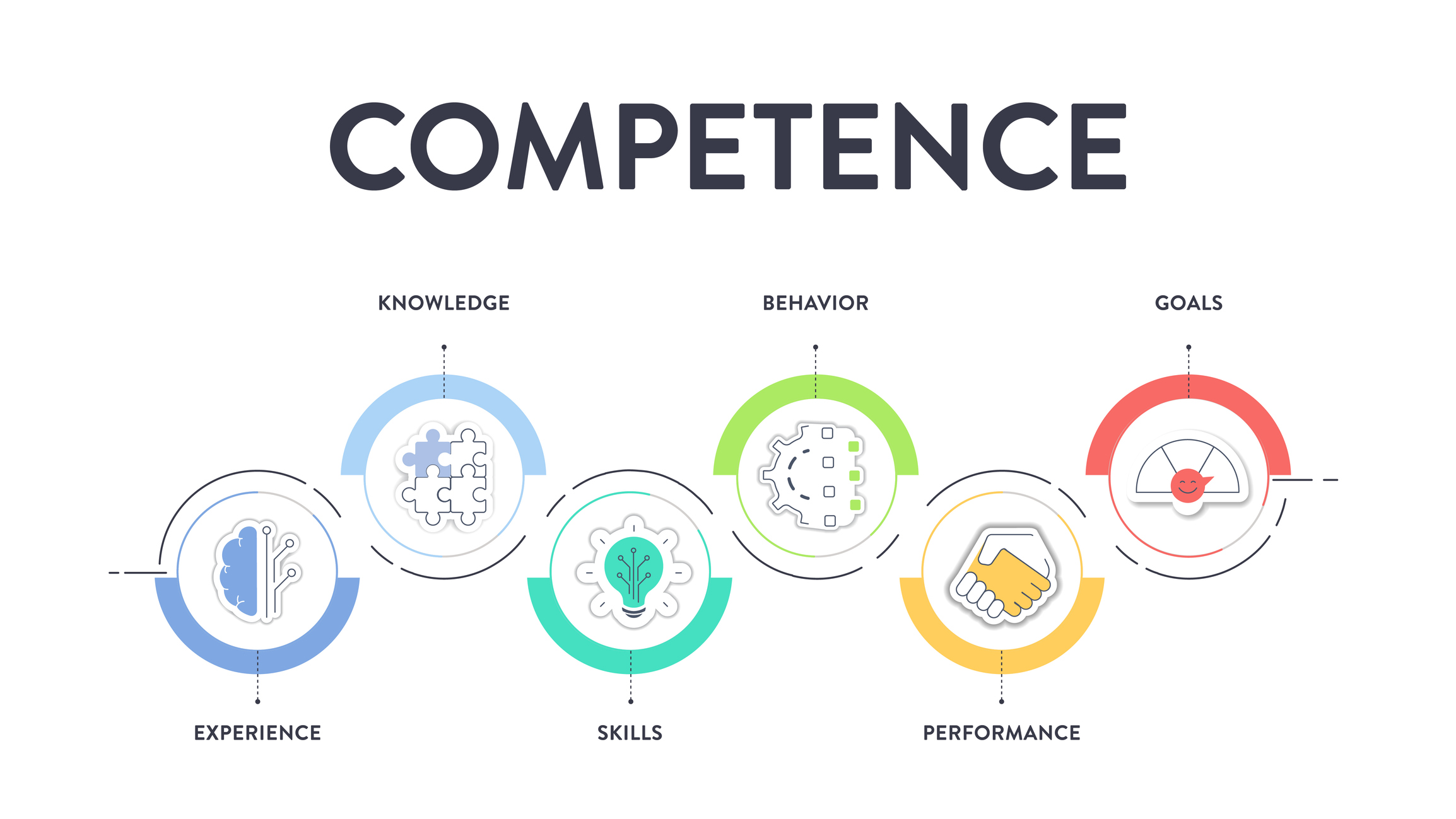 How a Custom Sales Competency Framework Boosted Client Retention by 22% — and How You Can Do the Same